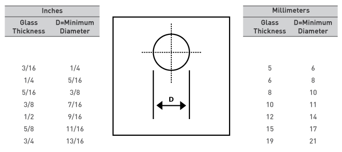 holeschart1