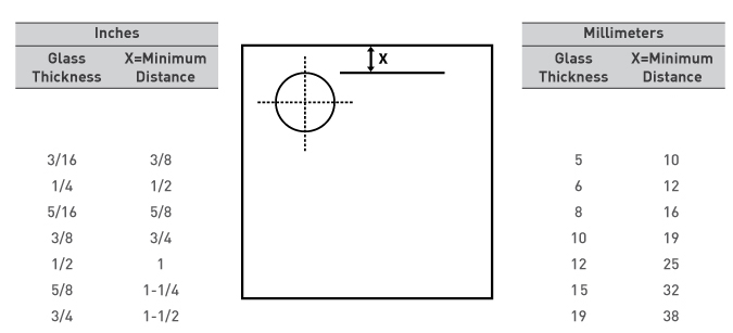 holeschart3